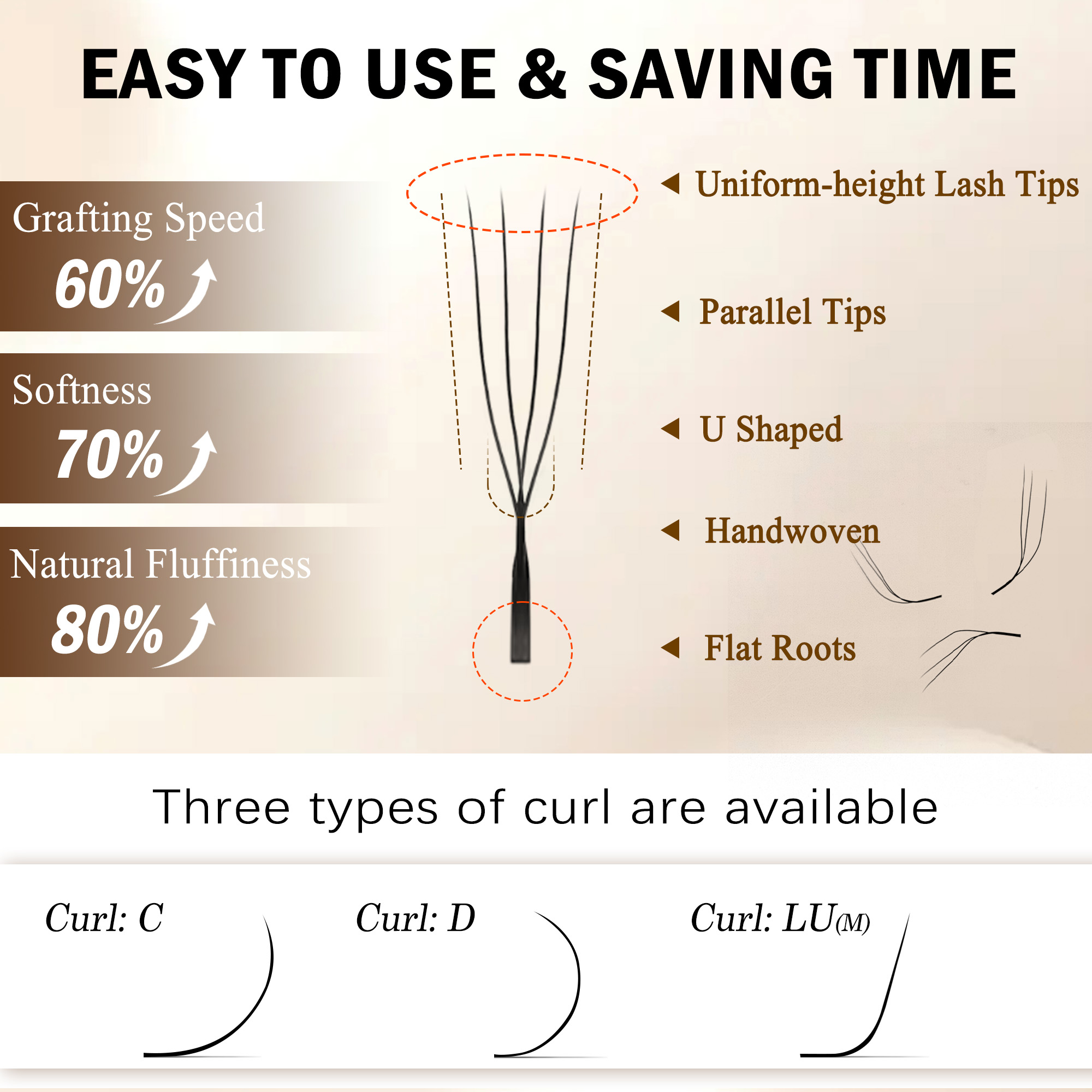 CoMango 3D 4D 5D U Shaped LU C - đánh giá và giá Eyelash Extension Human Hair
